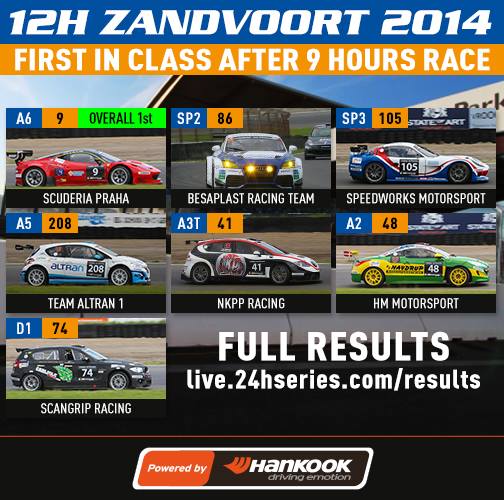 Mens Scangrip Racing lå nr. 1 i klassen….
(Foto: 24Hseries.com)